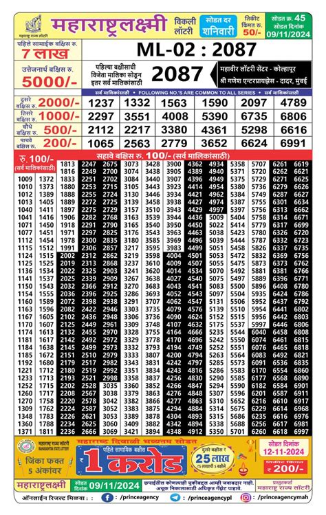 Maharashtra 15.7.2024 Sagar Laxmi Weekly Lottery Result .